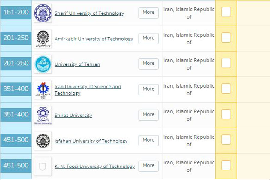 بهترین دانشگاه های ایران در مهندسی مکانیک